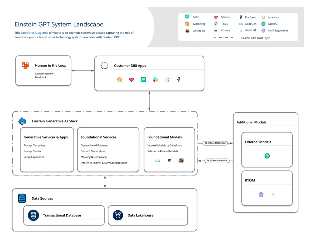 what is salesforce einstein